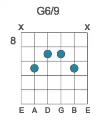Guitar voicing #1 of the G 6&#x2F;9 chord